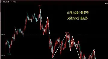 期货小周期和大周期关系(期货小周期和大周期关系大吗)_https://www.hougads.com_恒指学院_第1张