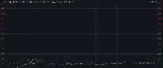 乙二醇期货开盘走势(乙二醇期货行情走势规律)_https://www.hougads.com_恒指学院_第1张