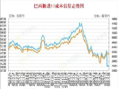 19年糖期货的走势(糖期货价格走势)_https://www.hougads.com_恒指直播室_第1张