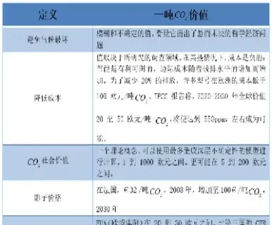 欧盟碳排权配额期货结算价格(欧盟碳排放权期货价格)_恒指直播室_第1张_厚德恒指期货直播室 欧盟碳排权配额期货结算价格(欧盟碳排放权期货价格)_https://www.hougads.com_恒指直播室_第1张
