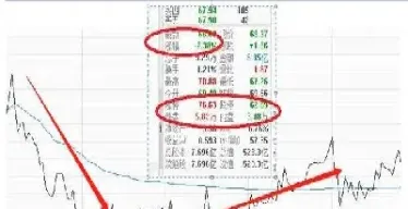 股指期货内盘比外盘数量多(期货内盘外盘比例是什么意思)_https://www.hougads.com_恒指学院_第1张