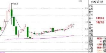 股指期货保证金提高(股指期货保证金提高多少)_https://www.hougads.com_恒指直播室_第1张
