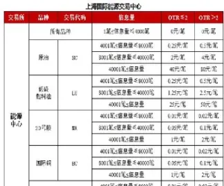 期货佣金20档(期货佣金哪家最便宜)_https://www.hougads.com_恒指期货_第1张
