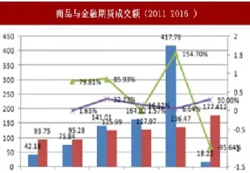国内期货高频现状(期货高频交易细节)_https://www.hougads.com_恒指学院_第1张