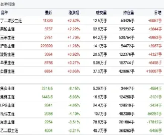 商品期货的下半年形势(商品期货下半年走势)_https://www.hougads.com_恒指直播室_第1张
