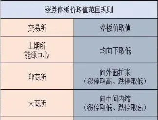 期货连续涨跌停的规定(期货连续涨跌停)_https://www.hougads.com_恒指学院_第1张