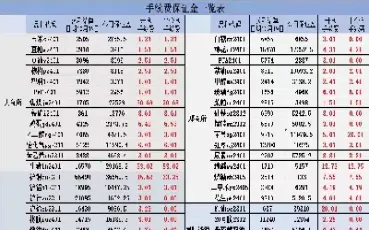 期货黄金手续费多少合适(期货黄金手续费多少)_https://www.hougads.com_恒指期货_第1张
