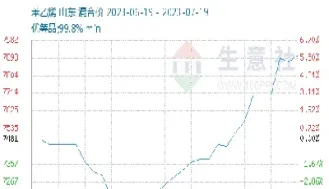 大宗商品期货实时行情苯乙烯(大宗商品钢材期货最新价格走势)_https://www.hougads.com_恒指直播室_第1张