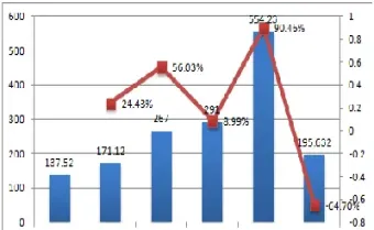期货市场成交量数据(国内期货成交量)_https://www.hougads.com_恒指学院_第1张