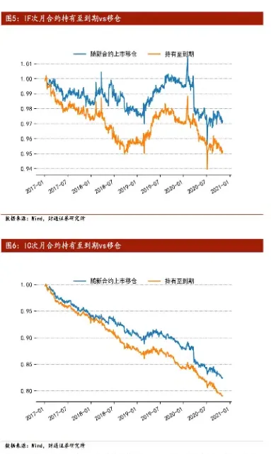 远月近月对冲期货(期货同一品种近月与远月对冲)_恒指期货_第1张_厚德恒指期货直播室 远月近月对冲期货(期货同一品种近月与远月对冲)_https://www.hougads.com_恒指期货_第1张