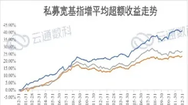 期货私募基金持仓量(期货私募基金风险大吗)_https://www.hougads.com_恒指期货_第1张