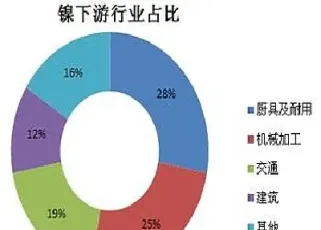 期货镍都需要佩资吗(期货镍的优缺点)_https://www.hougads.com_恒指直播室_第1张