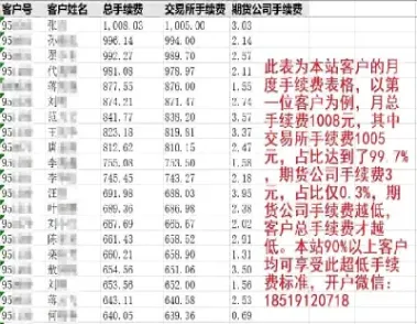 纸浆期货手续费调整时间表(纸浆期货结算时间)_https://www.hougads.com_恒指学院_第1张