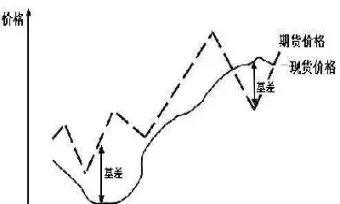 期货交易逻辑闭环(期货的交易逻辑)_https://www.hougads.com_恒指学院_第1张