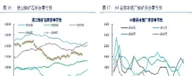 铁矿石期货设在哪里(铁矿石期货条件)_https://www.hougads.com_恒指直播室_第1张