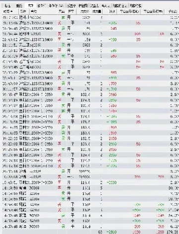 期货账户的交易记录能保存多久(期货交易结算记录应当保存几年)_https://www.hougads.com_恒指学院_第1张