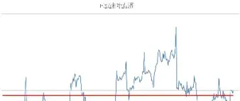 股指期货当月连续和主力合约(股指期货下月连续)_https://www.hougads.com_恒指期货_第1张