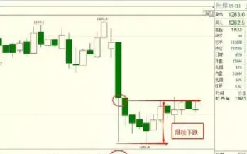 期货超短线多空定义(期货超短线实战技巧)_https://www.hougads.com_恒指学院_第1张
