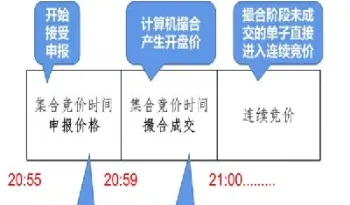 期货15分钟成交密集区(期货成交密集区怎么看)_https://www.hougads.com_恒指直播室_第1张
