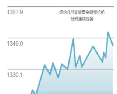 一周期货市场复盘(期货一周交易时间)_https://www.hougads.com_恒指期货_第1张