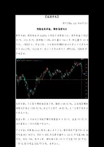 期货螺纹与现实区别(期货螺纹和什么有关联)_https://www.hougads.com_恒指学院_第1张