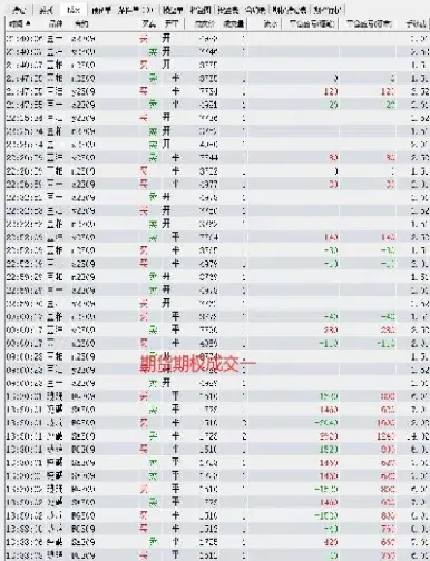 怎么查期货历史交易(怎么查期货过去合约走势)_https://www.hougads.com_恒指直播室_第1张