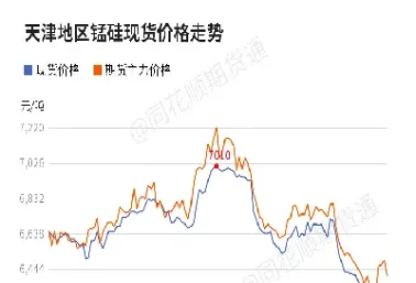 硅锰期货盘面涨停(硅锰期货盘面涨停原因)_https://www.hougads.com_恒指直播室_第1张