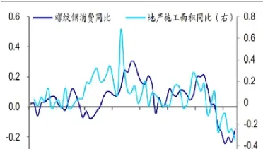 商品期货涨跌与大盘关系(商品期货涨跌幅度)_https://www.hougads.com_恒指学院_第1张