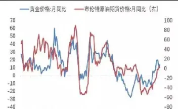 黄金期货的负值率是多少(黄金期货的杠杆率一般是多少)_https://www.hougads.com_恒指期货_第1张