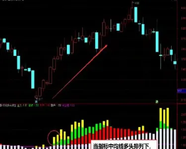 期货中均线的是什么意思(期货里的均线是什么意思)_https://www.hougads.com_恒指学院_第1张