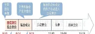沪深300指数期货交易费用(沪深300股指期货的交易规则)_https://www.hougads.com_恒指学院_第1张