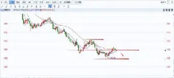 期货银的走势图(今日期货银价走势图)_https://www.hougads.com_恒指学院_第1张