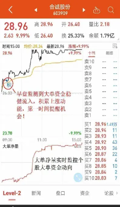 期货手数和持仓(期货的持仓量怎么理解)_https://www.hougads.com_恒指学院_第1张