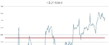 股指期货一点等于(股指期货一手多少收益)_https://www.hougads.com_恒指学院_第1张
