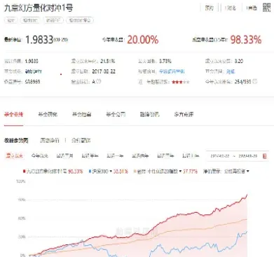 期货私募加大对冲产品发行(期货私募加大对冲产品发行风险)_https://www.hougads.com_恒指学院_第1张