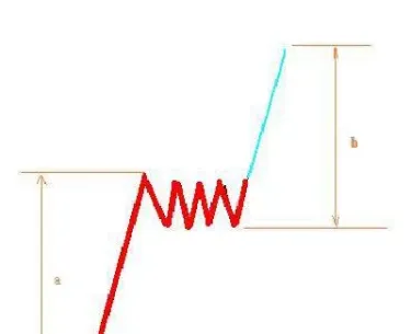 期货与基金的关联模型是什么(期货股票基金区别与联系)_https://www.hougads.com_恒指期货_第1张