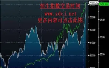 用什么指标做恒生指数期货(用什么指标做恒生指数期货最准确)_https://www.hougads.com_恒指学院_第1张