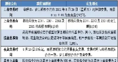 花生期货为什么没有2205合约(花生期货为什么没人做)_恒指直播室_第1张_厚德恒指期货直播室 花生期货为什么没有2205合约(花生期货为什么没人做)_https://www.hougads.com_恒指直播室_第1张