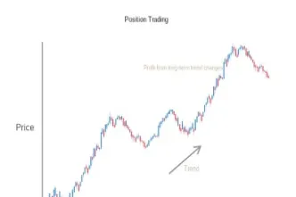 期货里的头寸是什么意思(期货空头头寸是什么意思)_https://www.hougads.com_恒指学院_第1张