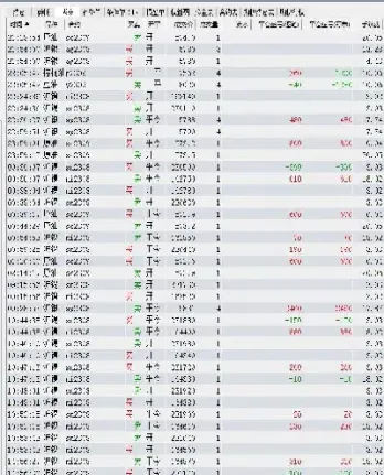 期货交易共收那些交易费(期货交易收哪些费用)_https://www.hougads.com_恒指直播室_第1张