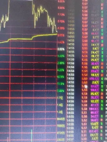期货尾盘拉升第二天怎么样(期货豆一豆二尾盘突然拉升)_https://www.hougads.com_恒指学院_第1张