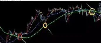 期货均线生命线(期货多少日线是生命线)_https://www.hougads.com_恒指期货_第1张