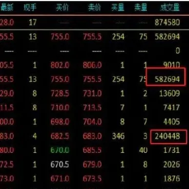 期货主力合约和非主力合约手续费(期货主力合约与非主力合约)_https://www.hougads.com_恒指学院_第1张