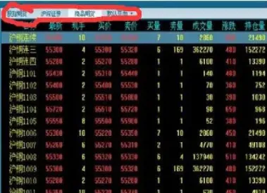 期货资金可以投资股票吗(期货交易资金当天可以转出吗)_https://www.hougads.com_恒指学院_第1张