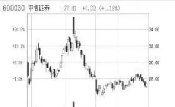 国内期货怎么做空(期货做空和做多哪个风险大)_https://www.hougads.com_恒指期货_第1张