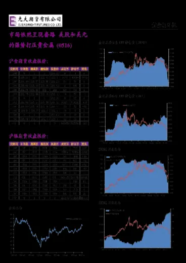 金属期货明年仍将闪亮市场(金属期货上涨原因)_https://www.hougads.com_恒指学院_第1张
