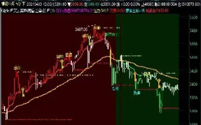 如何判断期货品种未来一波大行情(如何判断期货涨跌趋势)_https://www.hougads.com_恒指直播室_第1张