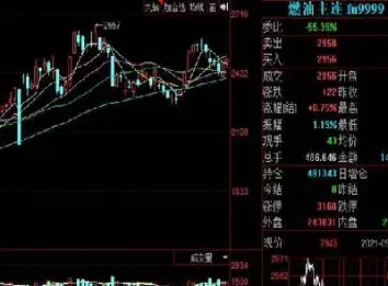 可以同时开期货账户和股票账户吗(期货能开多个户吗)_https://www.hougads.com_恒指直播室_第1张