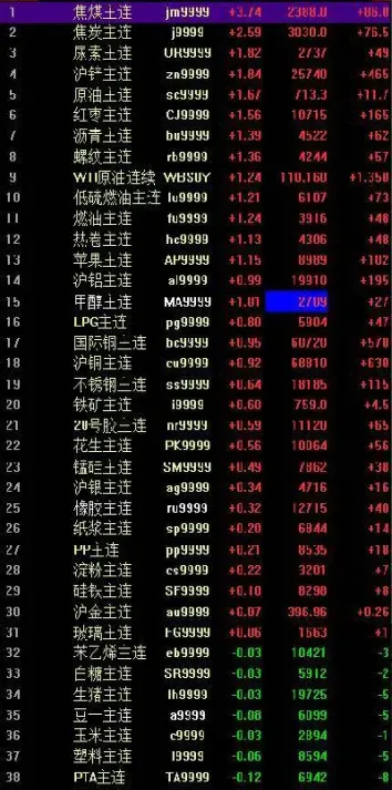 期货夜盘时间调整(期货市场夜盘时间)_https://www.hougads.com_恒指直播室_第1张