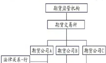 期货服务商编码(期货服务商编码怎么查)_https://www.hougads.com_恒指直播室_第1张